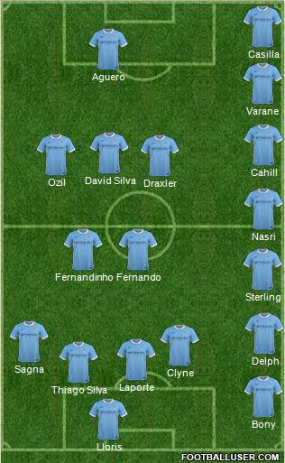 Manchester City Formation 2016