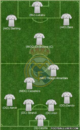 Real Madrid C.F. Formation 2016