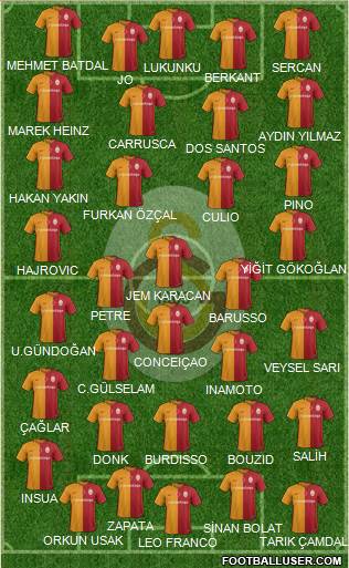 Galatasaray SK Formation 2016