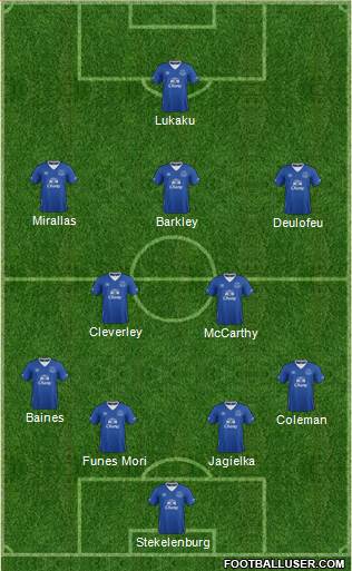 Everton Formation 2016