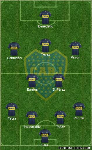 Boca Juniors Formation 2016