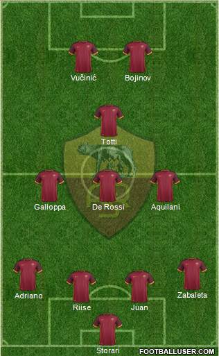 AS Roma Formation 2016