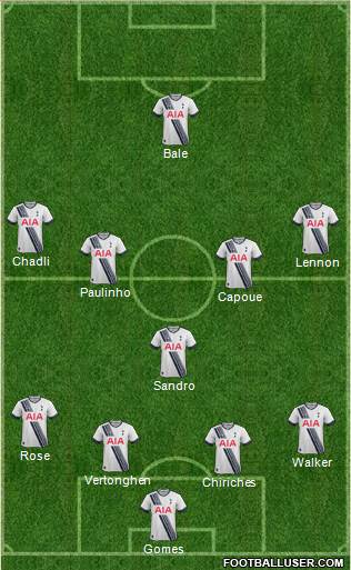 Tottenham Hotspur Formation 2016