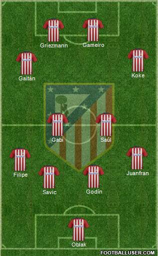 C. Atlético Madrid S.A.D. Formation 2016