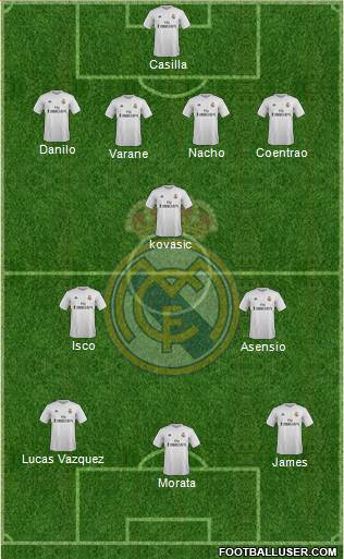 Real Madrid C.F. Formation 2016