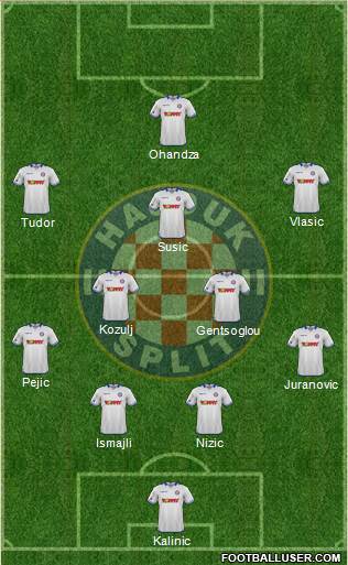 HNK Hajduk Formation 2016