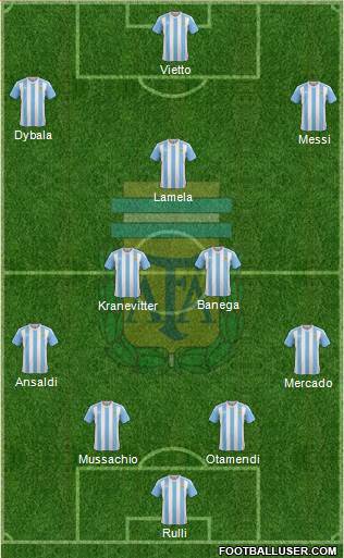 Argentina Formation 2016