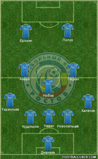 FC Rostov Formation 2016