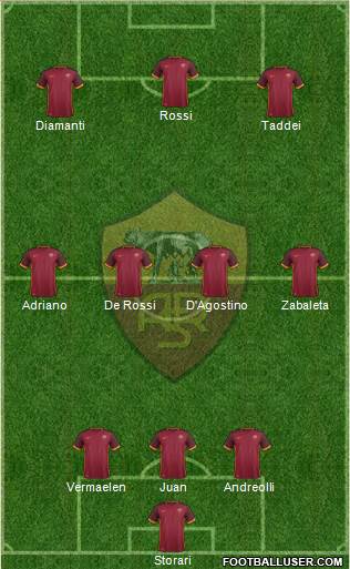 AS Roma Formation 2016