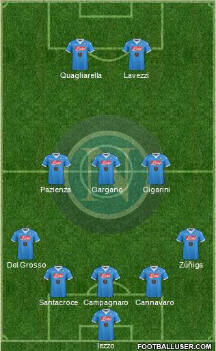 Napoli Formation 2016