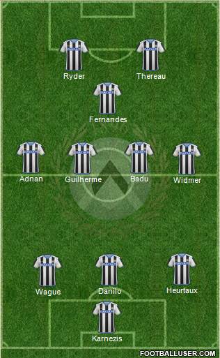 Udinese Formation 2016