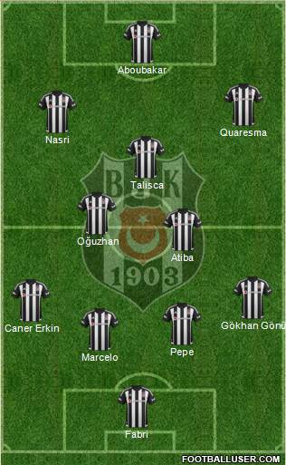 Besiktas JK Formation 2016