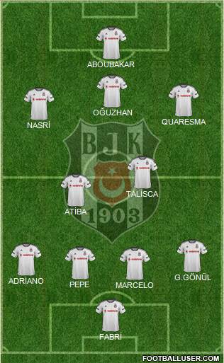 Besiktas JK Formation 2016