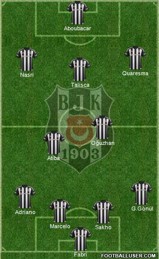 Besiktas JK Formation 2016