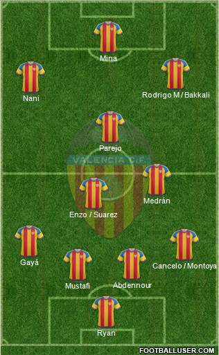 Valencia C.F., S.A.D. Formation 2016