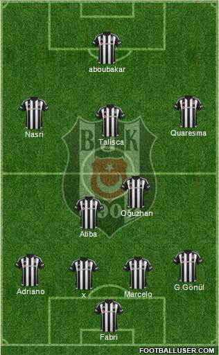 Besiktas JK Formation 2016
