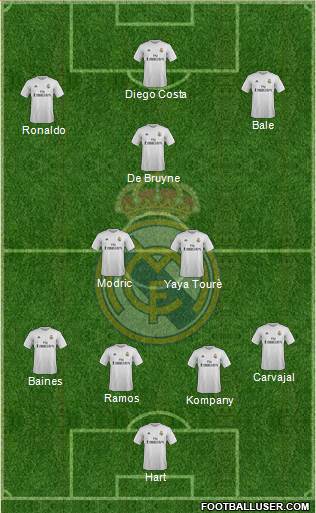 R. Madrid Castilla Formation 2016