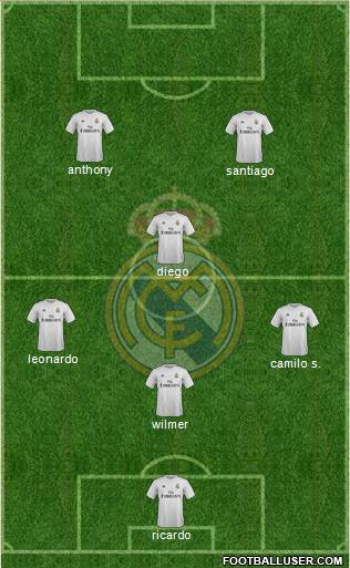Real Madrid C.F. Formation 2016