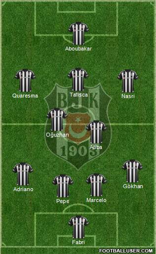 Besiktas JK Formation 2016