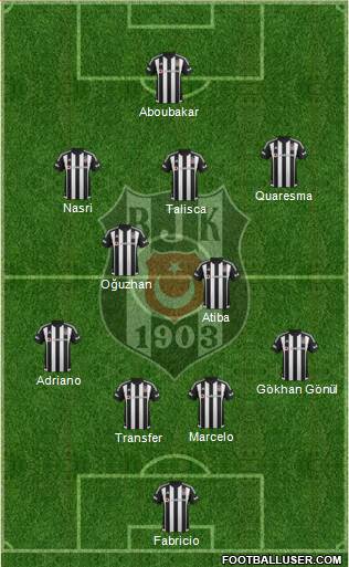 Besiktas JK Formation 2016