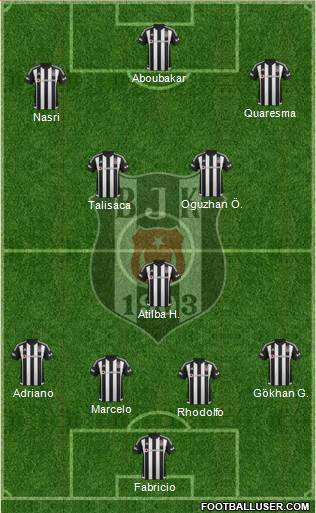 Besiktas JK Formation 2016