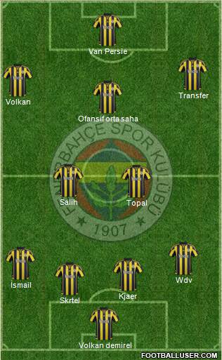 Fenerbahçe SK Formation 2016