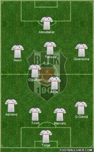 Besiktas JK Formation 2016