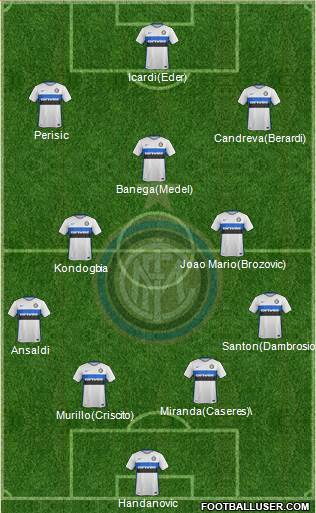 F.C. Internazionale Formation 2016