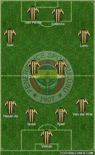Fenerbahçe SK Formation 2016