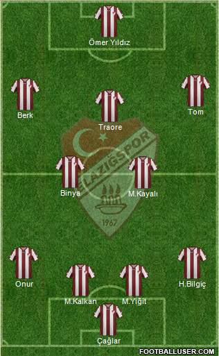 Elazigspor Formation 2016