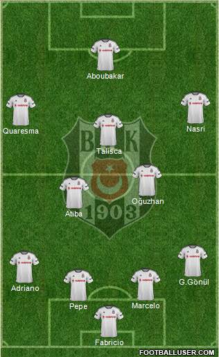 Besiktas JK Formation 2016