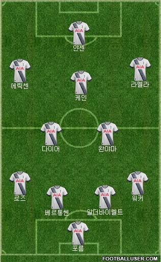 Tottenham Hotspur Formation 2016