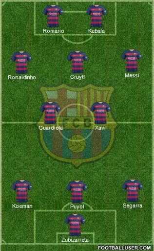 F.C. Barcelona Formation 2016