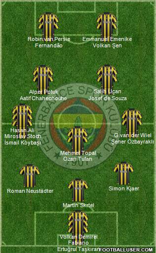 Fenerbahçe SK Formation 2016