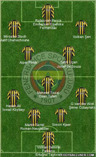Fenerbahçe SK Formation 2016