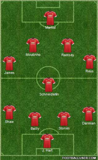 Manchester United Formation 2016