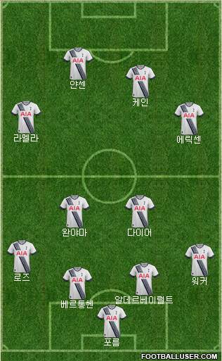 Tottenham Hotspur Formation 2016
