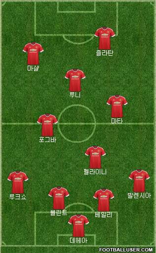 Manchester United Formation 2016