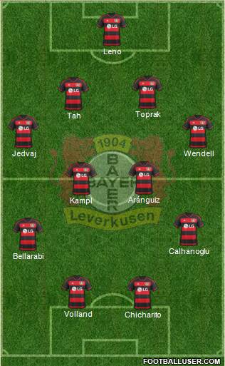 Bayer 04 Leverkusen Formation 2016