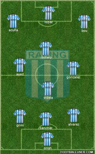 Racing Club Formation 2016