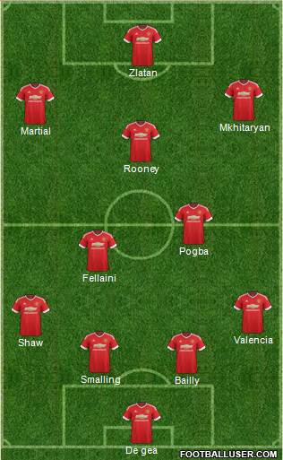 Manchester United Formation 2016