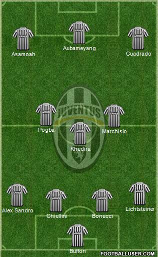 Juventus Formation 2016