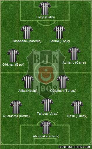 Besiktas JK Formation 2016