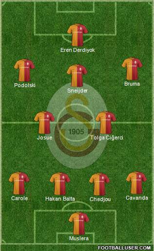 Galatasaray SK Formation 2016