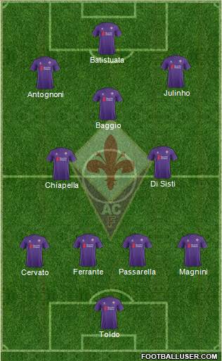 Fiorentina Formation 2016