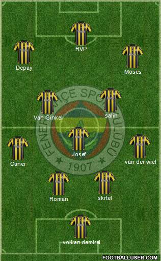 Fenerbahçe SK Formation 2016