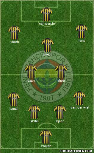 Fenerbahçe SK Formation 2016