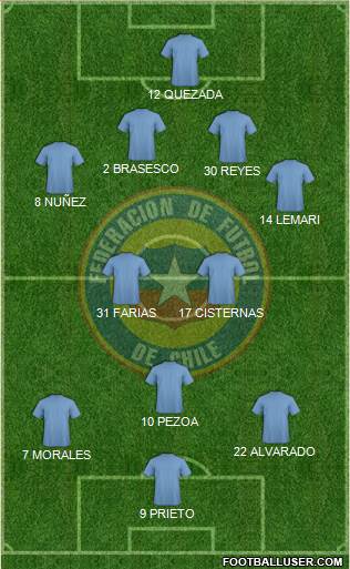 Chile Formation 2016