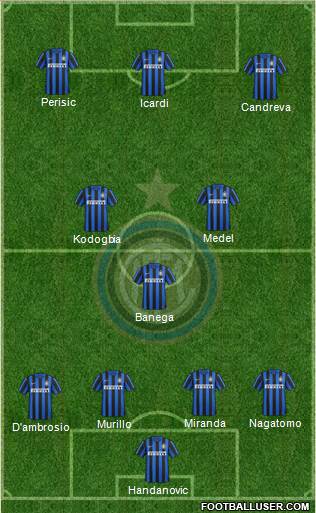 F.C. Internazionale Formation 2016