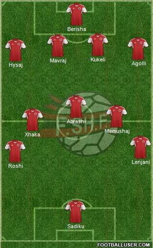 Albania Formation 2016